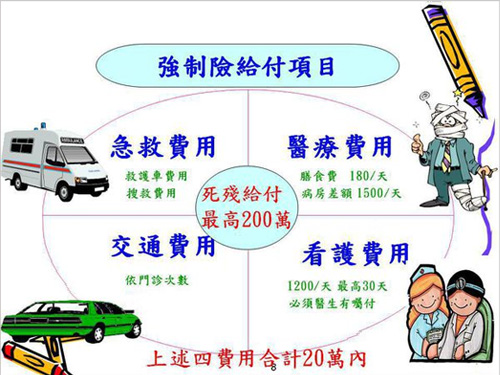 連接至【龍億汽車】專屬網站